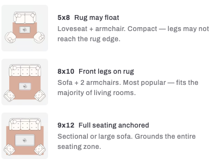 What Are Standard Rug Sizes? Groundstory Guide